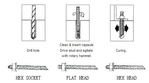 chemical anchor head type spec