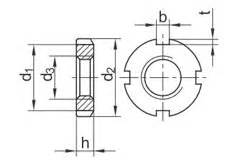 DIN 981 standard